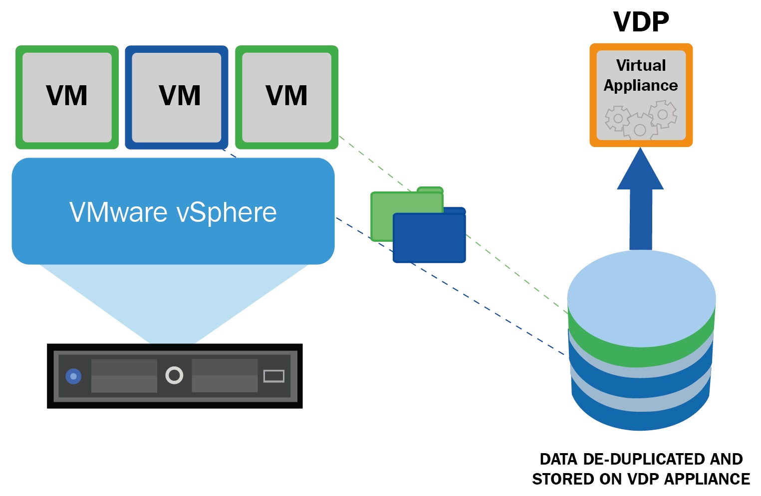 آسیبپذیری RCE در VMware vSphere Data Protection آسیبپذیری RCE در VMware vSphere Data Protection