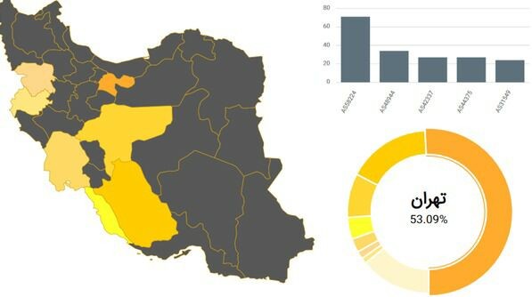 شناسایی 469 دستگاه رادیوی UBIQUITI مورد نفوذ قرار گرفته در کشور