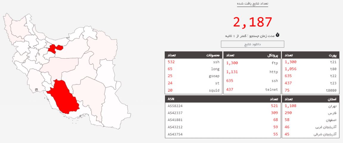 ‫آسیب‌پذیری‌های مسیریاب‌های میکروتیک (CVE-2019-3978 و CVE-2019-3979)