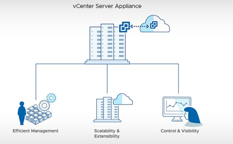 ‫آسیب‌پذیری بحرانی در محصول VMWARE VCENTER SERVER 6.7