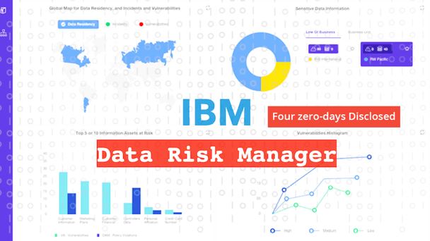 چهار آسیب‌پذیری روزصفرم از شرکت IBM پس از امتناع این شرکت از وصله‌کردن، بصورت عمومی منتشر شد.