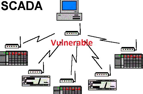 گزارش آسیب‌پذیری روز صفر CVE-2020-7489 مشابه استاکس نت