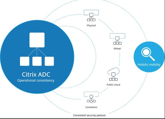 اسکن فعال و تلاش مداوم هکرها برای بهره‌برداری از آسیب‌پذیری‌های Citrix ADC