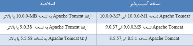 انتشار به‌روزرسانی‌ APACHE TOMCAT