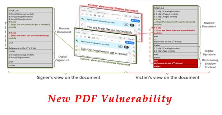 آسیب‌پذیری جدید PDF و قادر ساختن مهاجمان برای دورزدن اعتبارسنجی و جایگزین کردن محتوای جدید