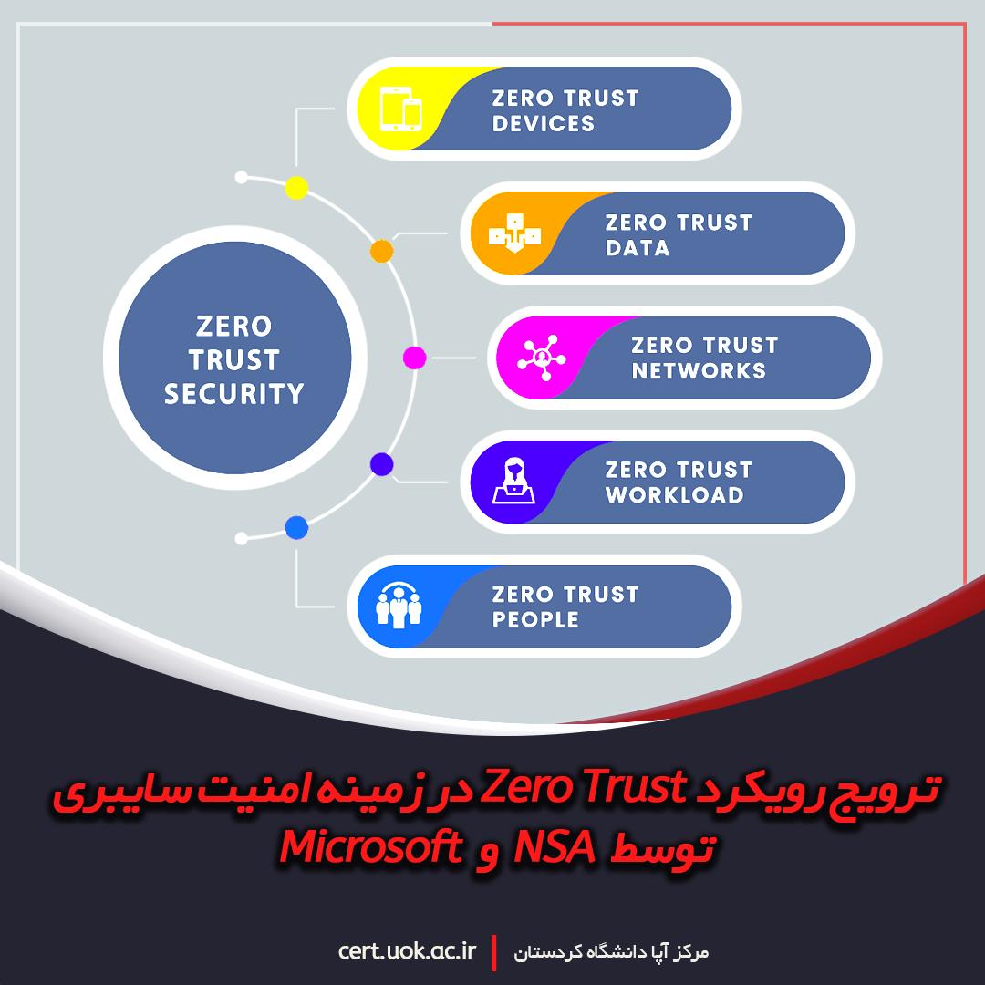 ترویج رویکرد Zero Trust در زمینه امنیت سایبری توسط NSA و Microsoft